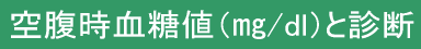 空腹時血糖値(r/dl)と診断